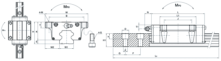 SBG65FLL、SBC直線導(dǎo)軌