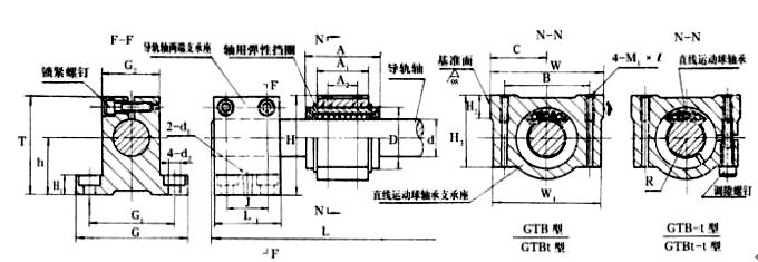 GTBt40直線導(dǎo)套